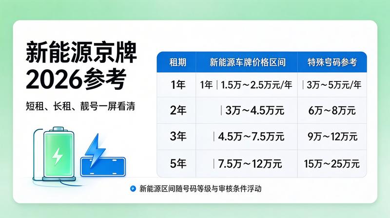 新能源汽车租赁市场